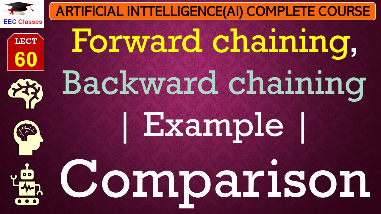 L60: Forward chaining, Backward chaining | Example | Comparison | Artificial Intelligence Lectures