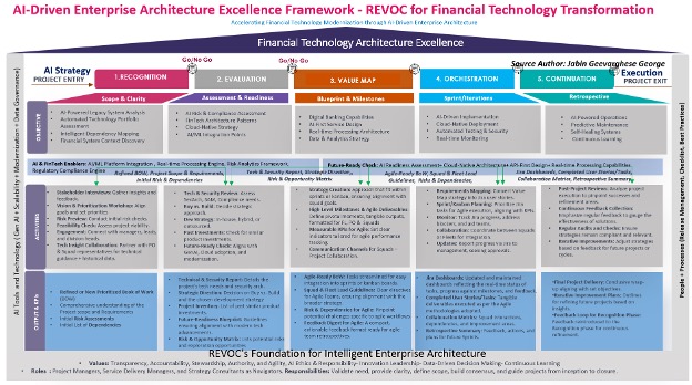 Rethinking Financial Architecture: How AI is Forcing a $3.1 Trillion Industry Transformation – AI Time Journal