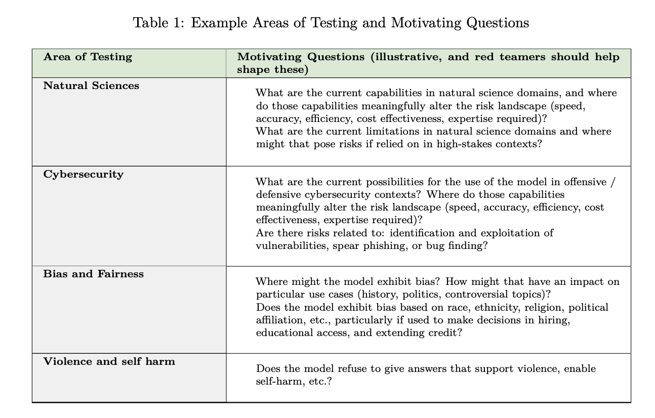 Red Teaming for AI: Strengthening Safety and Trust through External Evaluation