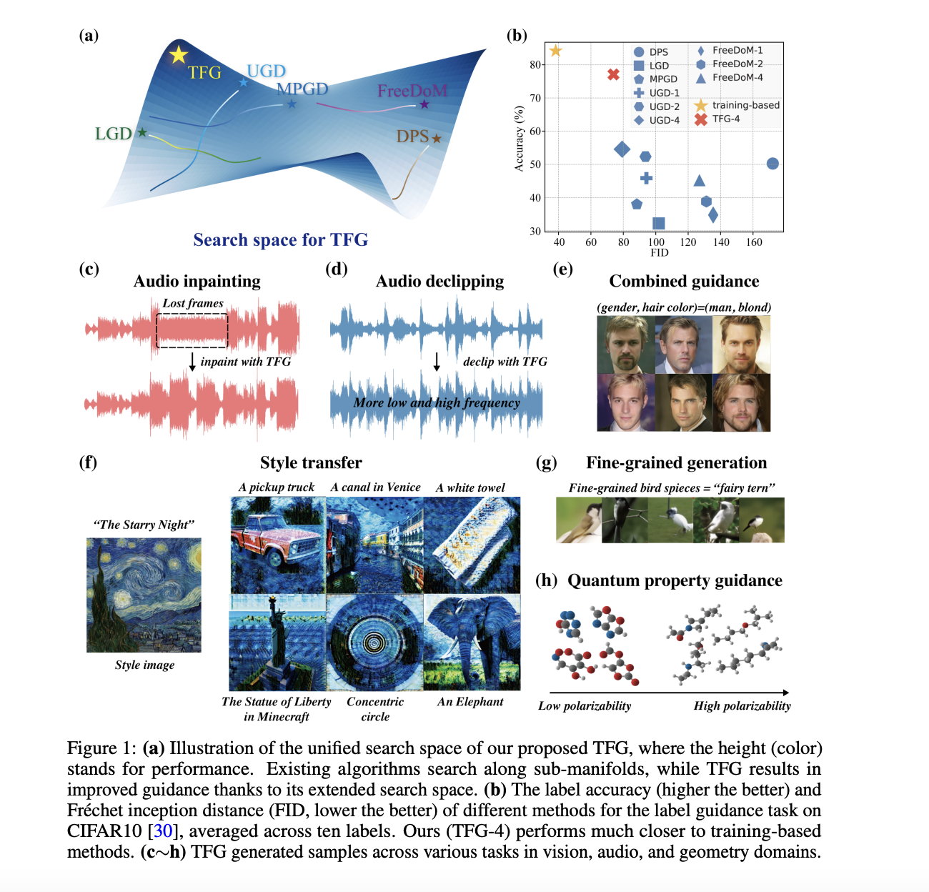 Training-Free Guidance (TFG): A Unified Machine Learning Framework Transforming Conditional Generation in Diffusion Models with Enhanced Efficiency and Versatility Across Domains